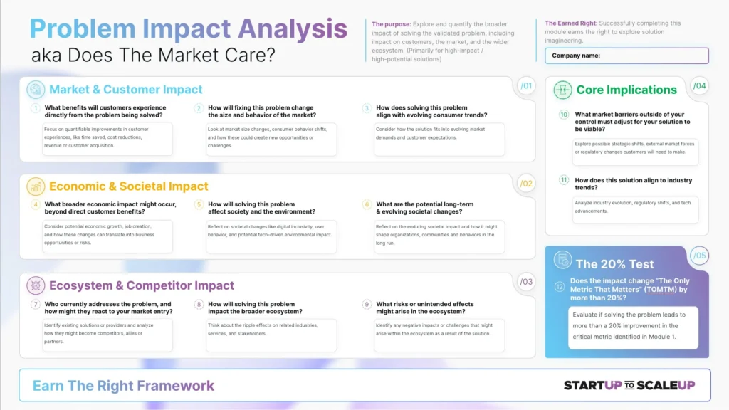 SU001.3 Problem Impact Analysis aka Does the Market Care by James Sinclair