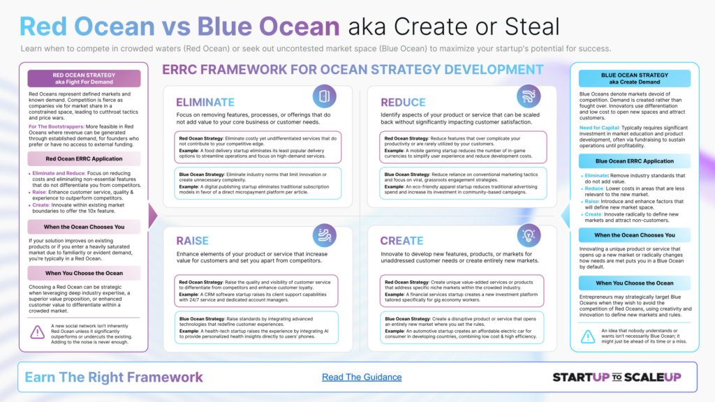 SU002.6 Red Ocean vs Blue Ocean aka Create Or Steal by James Sinclair